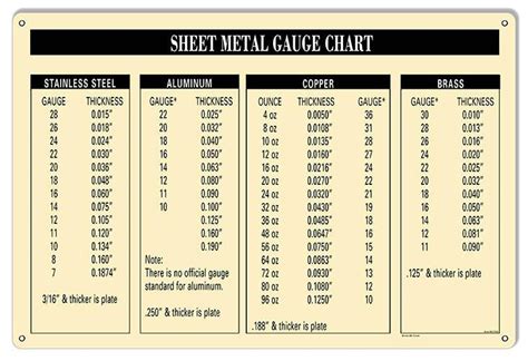 metal sheet thickness|sheet metal thickness chart wikipedia.